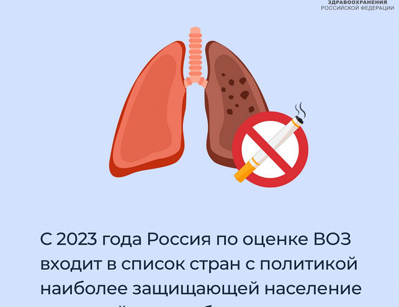 С 2023 года Россия по оценке ВОЗ входит в список стран с политикой наиболее защищающей население от воздействия табака 