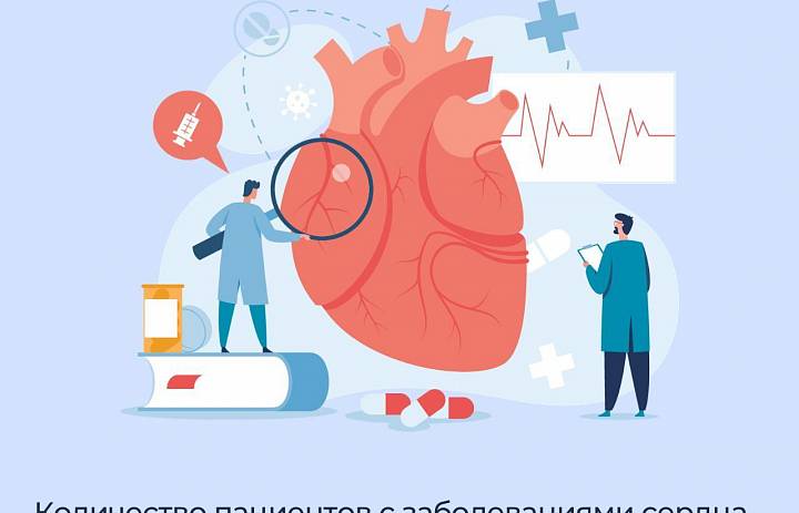 Количество пациентов с заболеваниями сердца и сосудов, обеспеченных льготными лекарствами, ежегодно увеличивается 