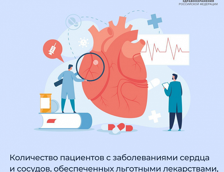 Количество пациентов с заболеваниями сердца и сосудов, обеспеченных льготными лекарствами, ежегодно увеличивается 