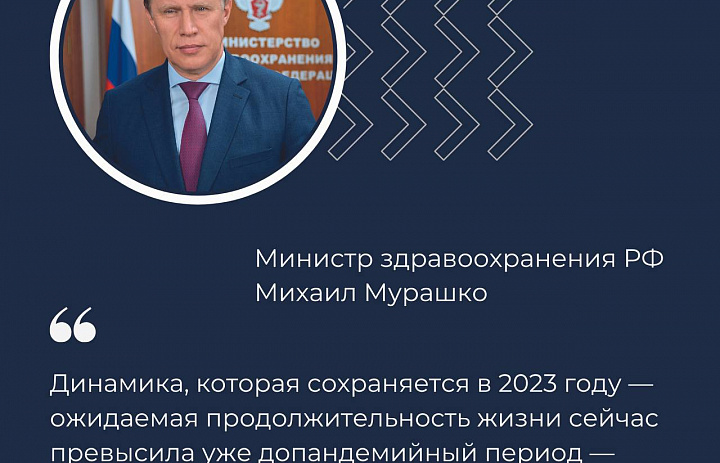 Михаил Мурашко: Ожидаемая продолжительность жизни в России в 2023 году выросла до 73,4 года