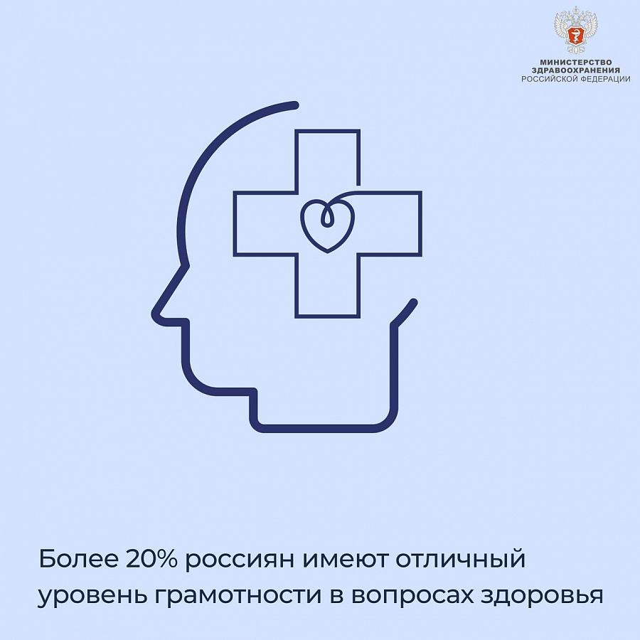Более 20% россиян имеют отличный уровень грамотности в вопросах здоровья