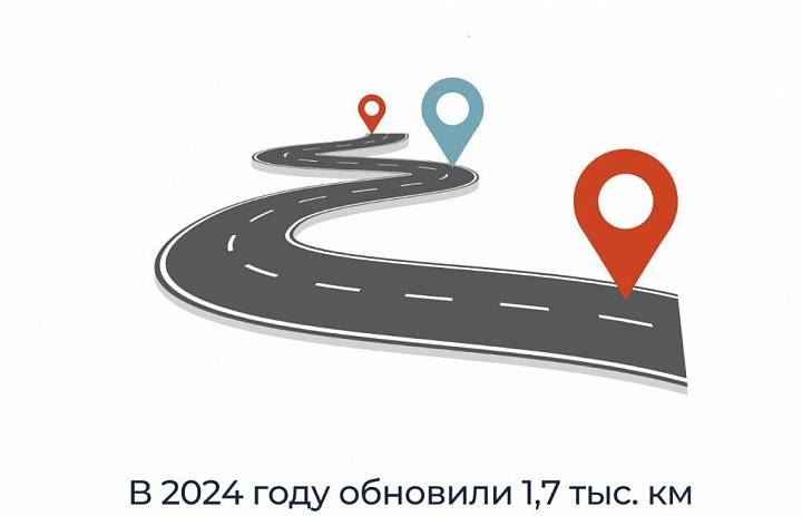 В 2024 году обновили 1,7 тыс. км дорог к медучреждениям